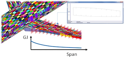 HyperSizer analysis composite aircraft fuselage wing