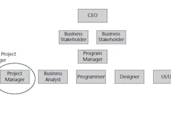 A clearer identification of who is in charge of software management is key to short and long-term success.