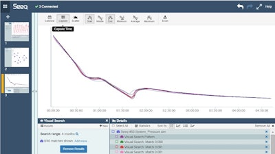 Seeq has released Seeq R12, an application empowering engineers and operations analysts in the process industries to rapidly achieve insights into asset and operations data.