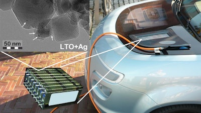 Doped lithium titanate (LTO) nanoparticles could be incorporated into Li-ion batteries used in, for example, electric or hybrid automotive applications.