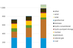 Electricity Generation Capacity By Fuel 56d06cc009a53