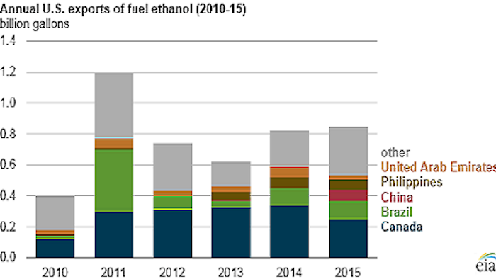 Ethanol Chart 56e19b65013b4