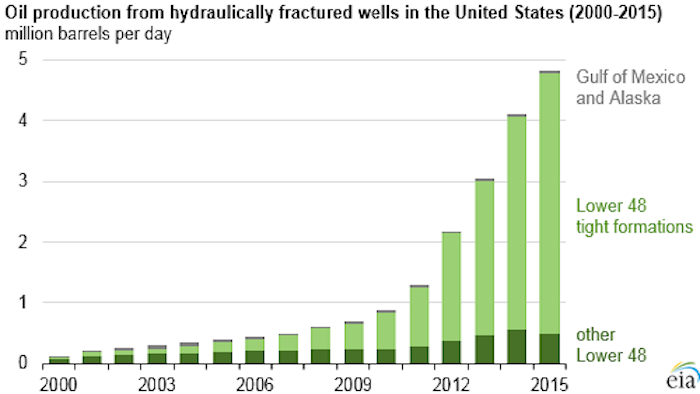 Fracking 56e80e52b2281