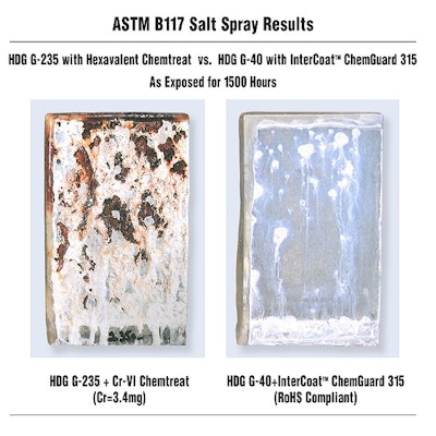 Chemcoaters Comparison 56effb010607b