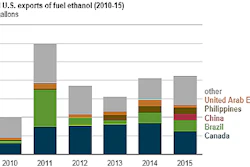 Ethanol Chart 56e19b65013b4