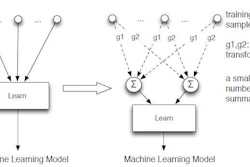 The novel approach to making systems forget data is called 'machine unlearning' by the two researchers who are pioneering the concept. Instead of making a model directly depend on each training data sample (left), they convert the learning algorithm into a summation form (right) - a process that is much easier and faster than retraining the system from scratch.