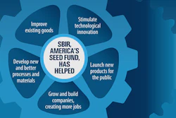 SBIR has been called America's Seed Fund.
