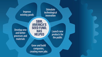 SBIR has been called America's Seed Fund.