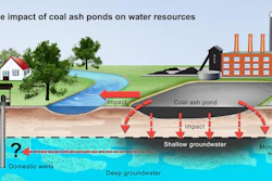 A study of power plants in five states has found that metals and other toxic materials are able to leach out of the unlined pits in which coal ash is currently stored. These materials have been found in surface waters and shallow groundwater, and may be able to work their way to the deeper groundwater resources used for drinking water wells.