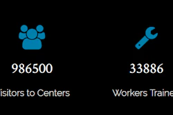 Since 2000, Coastal Counties Workforce has trained 33,886 workers, and hosted 986,500 visitors to the centers.