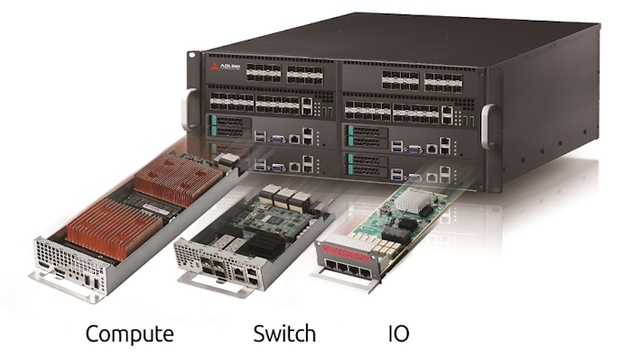 By integrating Wind River's Titanium Server NFV infrastructure software platform with ADLINK’s rugged hardware platforms, NFV can be achieved at the network edge or in the data center.