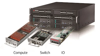 By integrating Wind River's Titanium Server NFV infrastructure software platform with ADLINK’s rugged hardware platforms, NFV can be achieved at the network edge or in the data center.