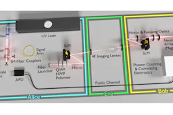 The quantum enigma machine developed by researchers at the University of Rochester, MIT, and the National Institute of Standards and Technology.
