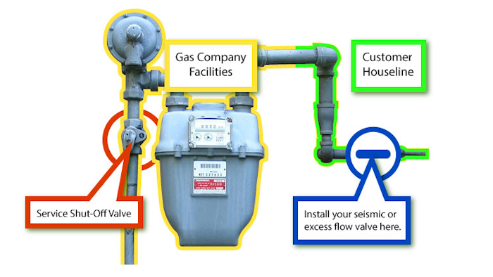 Excess Flow Valve 57fe434c18c09
