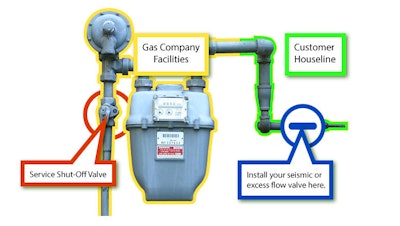 Excess Flow Valve 57fe434c18c09