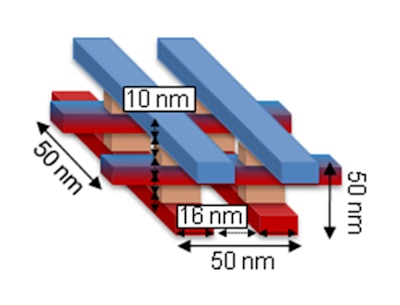 A figure depicting the structure of stacked memristors with dimensions that could satisfy the Feynman Grand Challenge.