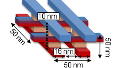 A figure depicting the structure of stacked memristors with dimensions that could satisfy the Feynman Grand Challenge.