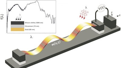 A conceptually designed sensor could detect low-intensity light via a squeezed quantum state, that is, a minimum uncertainty state, offering a potential pathway to build a better infrared detector for both research and industrial applications.