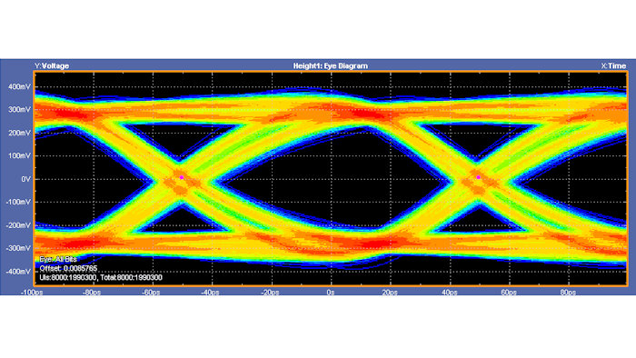 The Option USBSSP-TX from Tektronix is an automated USB 3.1 Type-C transmitter test solution for Gen1 and Gen 2 that combines full SigTest support with DPOJET debug and analysis tools.
