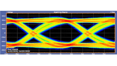 The Option USBSSP-TX from Tektronix is an automated USB 3.1 Type-C transmitter test solution for Gen1 and Gen 2 that combines full SigTest support with DPOJET debug and analysis tools.