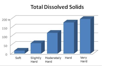 Total Dissolved Solids 582639d383a51