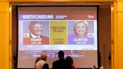 In this Tuesday, Nov. 8, 2016 photo, supporters watch as results come in at the a GOP election party in Cedar Falls, Iowa. Donald Trump’s stunning election win came despite prognosticators' overwhelming insistence he would lose and has forced people to question not just political polling, but all the facets of life that are being informed and directed by data.