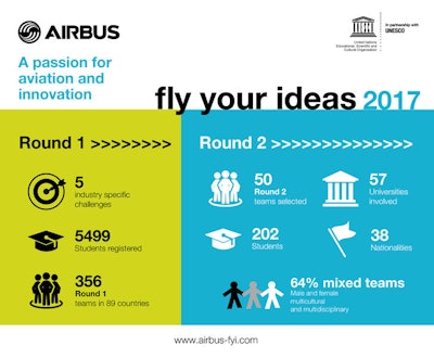 Airbus’ Fly Your Ideas is a global student challenge organized in partnership with UNESCO.