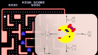 A screen capture of the Ms. Pac-Man game showing control vector sign conventions used in the study.
