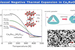 A layered ruthenate Ca2RuO4-y ceramic body contracts on heating, or exhibits negative thermal expansion (NTE). The sintered-body structure shows colossal NTE when extremely anisotropic thermal expansion of the crystal grains produces deformation, consuming open spaces (voids) on heating. The total volume change related to NTE reaches 6.7 percent at most, the largest reported so far.