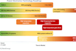 The power electronics technology roadmap.