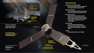 Juno Spacecraft 58af122ee24fd