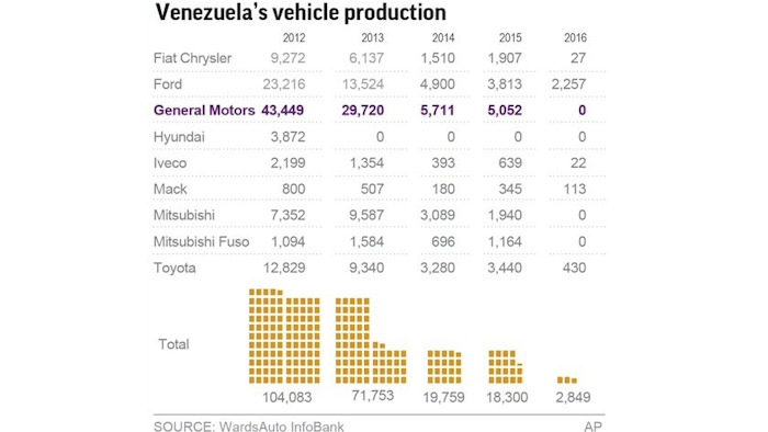 Venezuela Gm Sized 58fa0f430ae6b