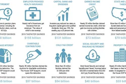 The Top 10 tax breaks of 2016.