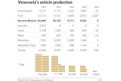 Venezuela Gm Sized 58fa0f430ae6b