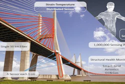 Researchers developed a faster strain-temperature sensor that features one million sensing points over a single 10-kilometer of standard fiber. It could be useful for monitoring the integrity of large structures and for biomedical sensing.