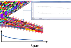 A HyperSizer analysis of a composite aircraft fuselage and wing.