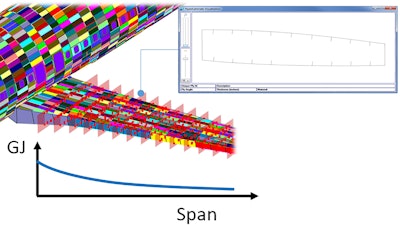 A HyperSizer analysis of a composite aircraft fuselage and wing.