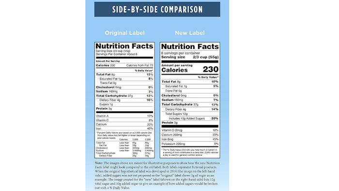 Revamped Nutrition Labels Delayed by FDA | Industrial Equipment News (IEN)