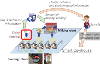 Figure 1. Smart cow house