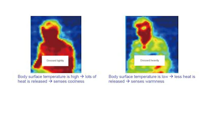 Sensing a person's level of thermal sensation, under the same environment, using the infrared array sensor.