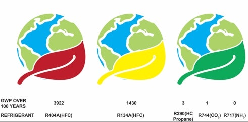 How To Design Next Generation Cooling Systems Using Natural Refrigerants Industrial Equipment News How To Design Next Generation Cooling Systems Using Natural Refrigerants Industrial Equipment News