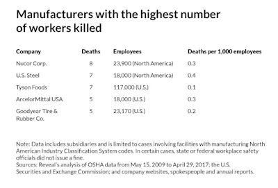 Goodyear Deaths2