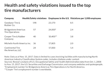 Goodyear Health Safety 2