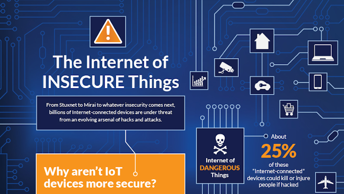 Barr Group 2018 Security Infographic Final