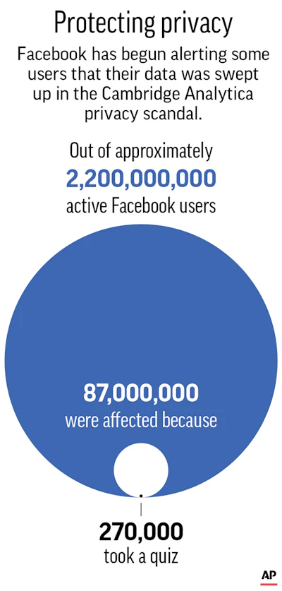 Facebook Chart