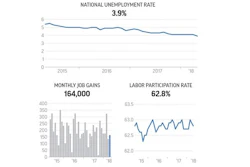 Labor Graphic Jobs Ap