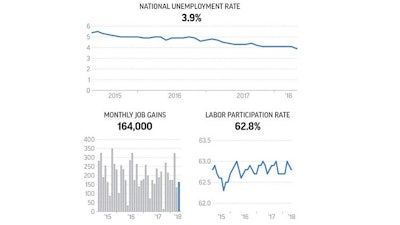 Labor Graphic Jobs Ap