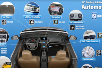 DC cooling solutions for the automotive industry from Orion Fans.