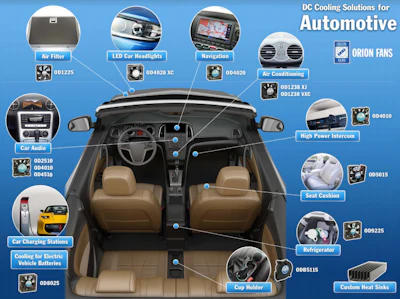 DC cooling solutions for the automotive industry from Orion Fans.