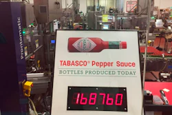 This June 4, 2018 photo shows a display that counts how many bottles of Tabasco sauce were produced at the Tabasco factory on Avery Island on that day alone by early afternoon: 168,760. The famous pepper sauce was first made in 1868 and celebrates its 150th year this year. In addition to visiting the factory, visitors can see exhibits about the history of Tabasco, enjoy free tastings and samples, shop, dine and tour a nature preserve called Jungle Gardens.
